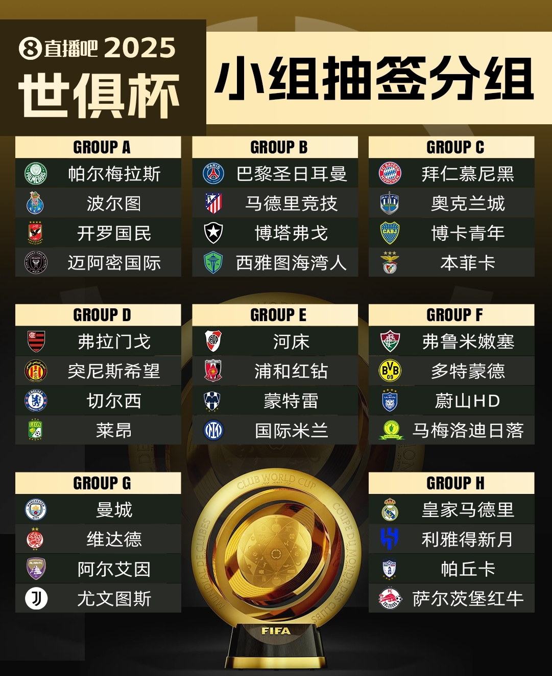  集體反對?曼城因世俱杯要求新賽季英超延遲開賽，遭其余19隊(duì)反對