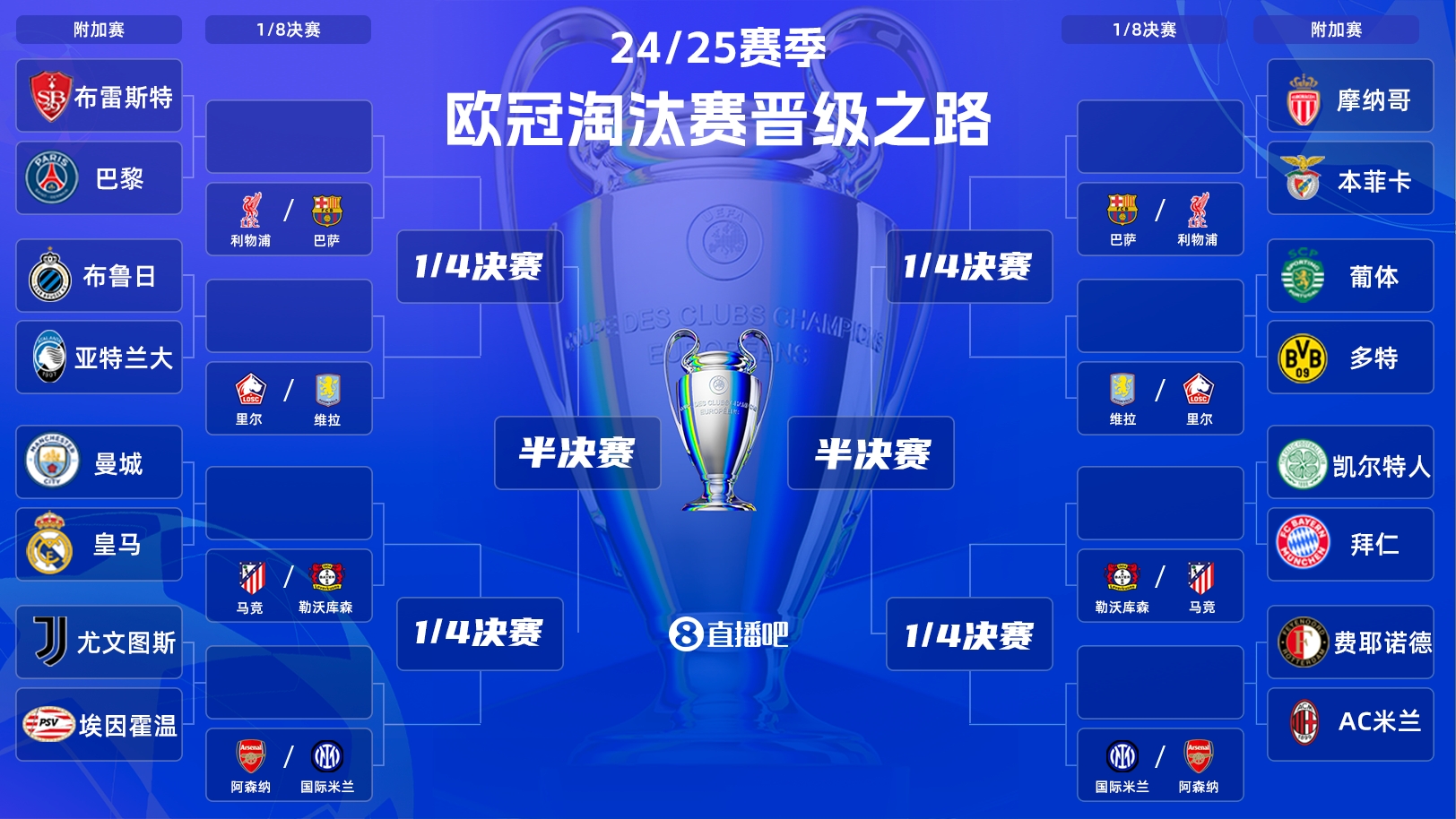  歐冠附加賽明晨打響！曼城vs皇馬“決賽級”較量，哈蘭德vs姆巴佩