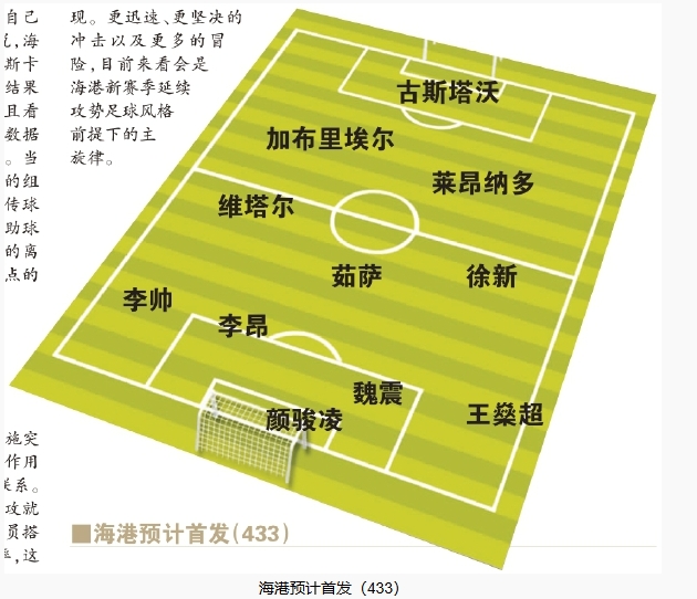  今晚首發(fā)預(yù)測(cè)：隊(duì)長(zhǎng)首選李昂，蔣光太替補(bǔ)，三名新外援首秀