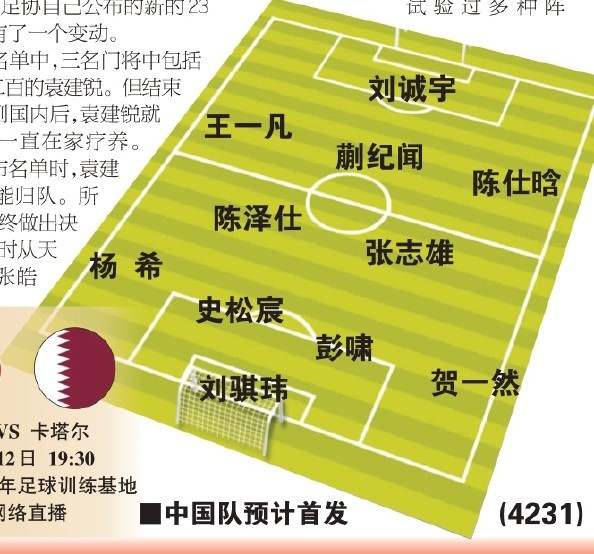  東體預(yù)測(cè)國(guó)青首戰(zhàn)首發(fā)：劉誠(chéng)宇、蒯紀(jì)聞、張志雄出場(chǎng)，無王鈺棟
