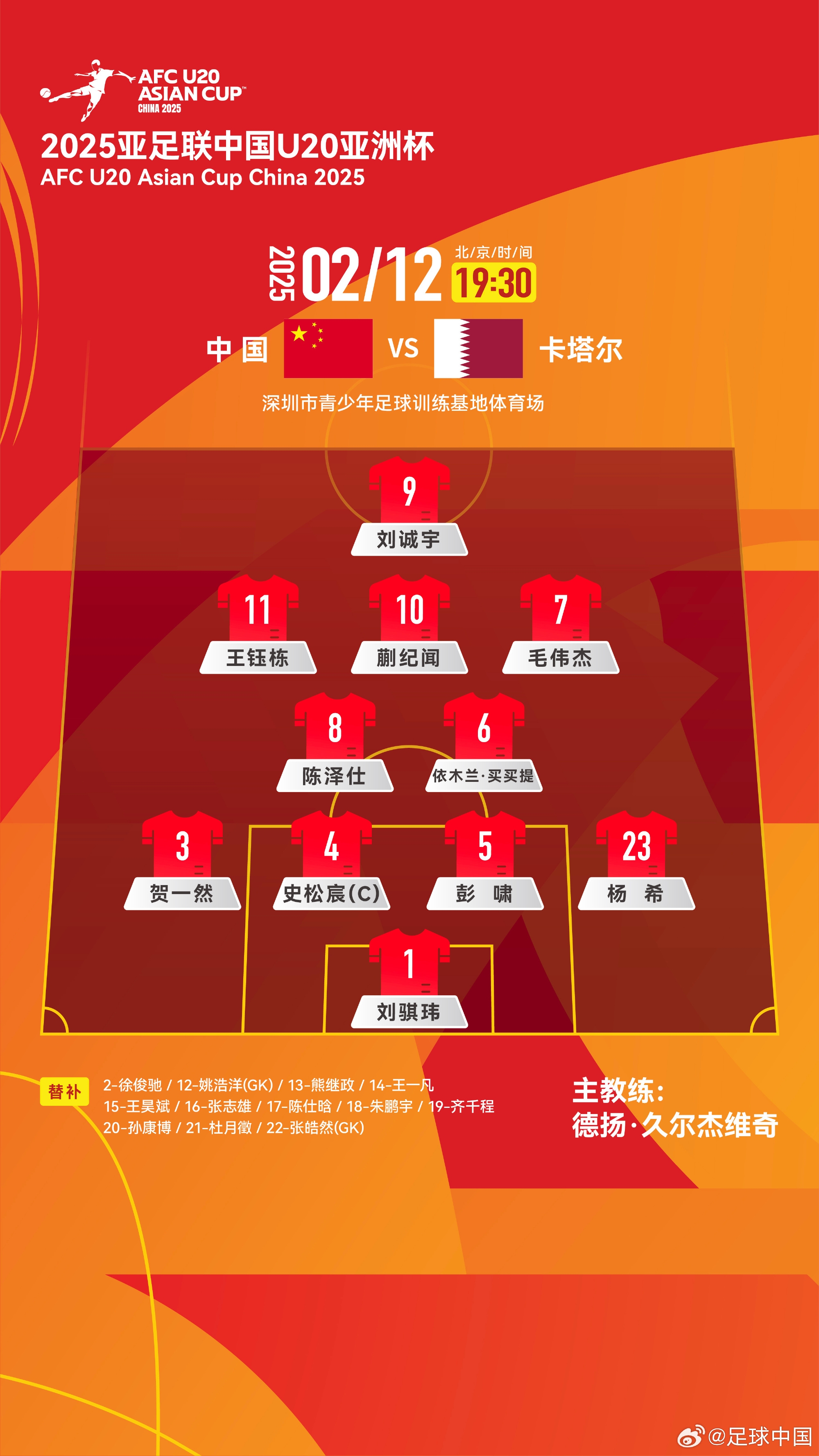  U20亞洲杯-中國vs卡塔爾首發(fā)：劉誠宇、王鈺棟先發(fā)，杜月徵替補