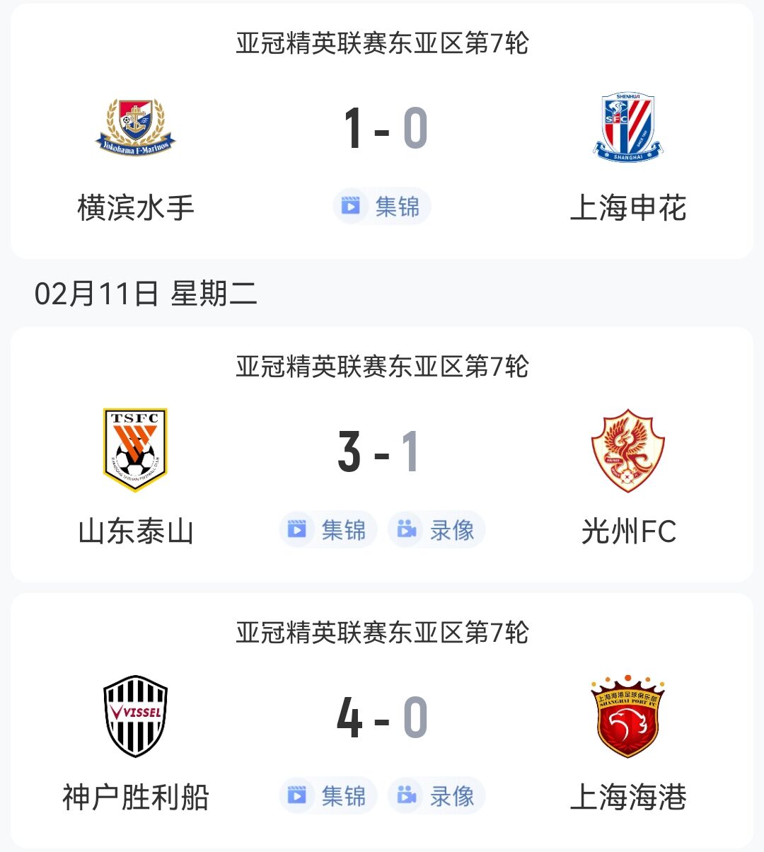  1勝2負(fù)！中超3隊(duì)本輪亞冠：泰山3-1光州，申花海港征戰(zhàn)日本均告負(fù)