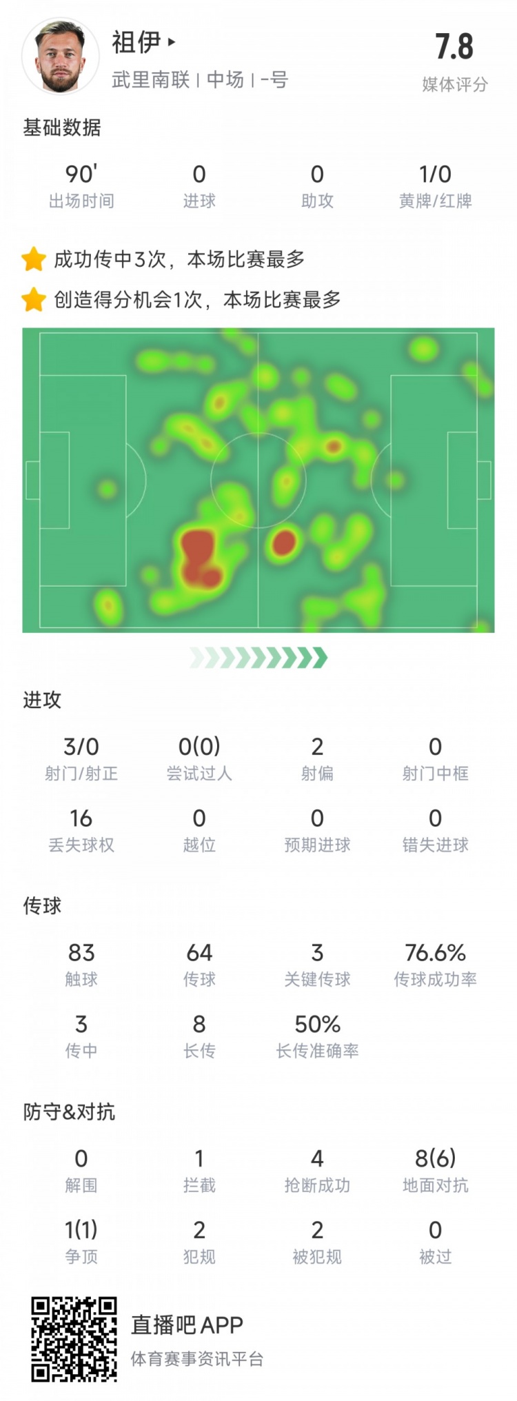  新東家亞冠首秀表現(xiàn)不俗，亞泰舊將祖伊助武里南聯(lián)2-1蔚山HD