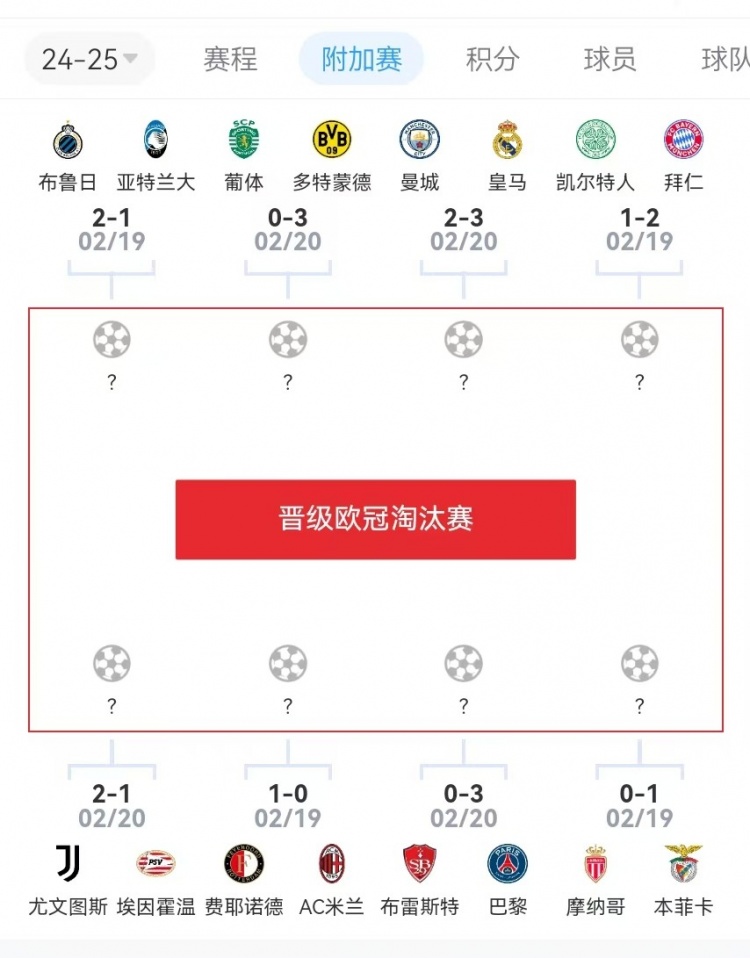  危？歐冠附加賽意甲3隊(duì)2負(fù)1勝，德甲雙勝&法甲或僅巴黎晉級(jí)