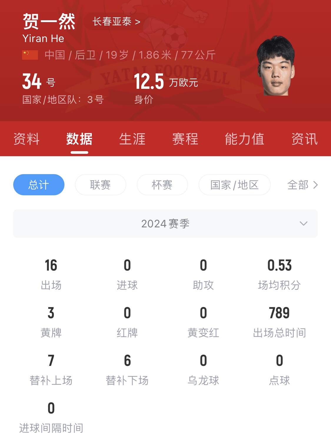  亞泰太子！U20國(guó)青邊衛(wèi)賀一然人球分過(guò)+淡定停高空球