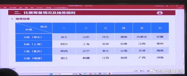  全運(yùn)會(huì)男足U16組資格賽分組：山東與湖北同組、北京與上海同組