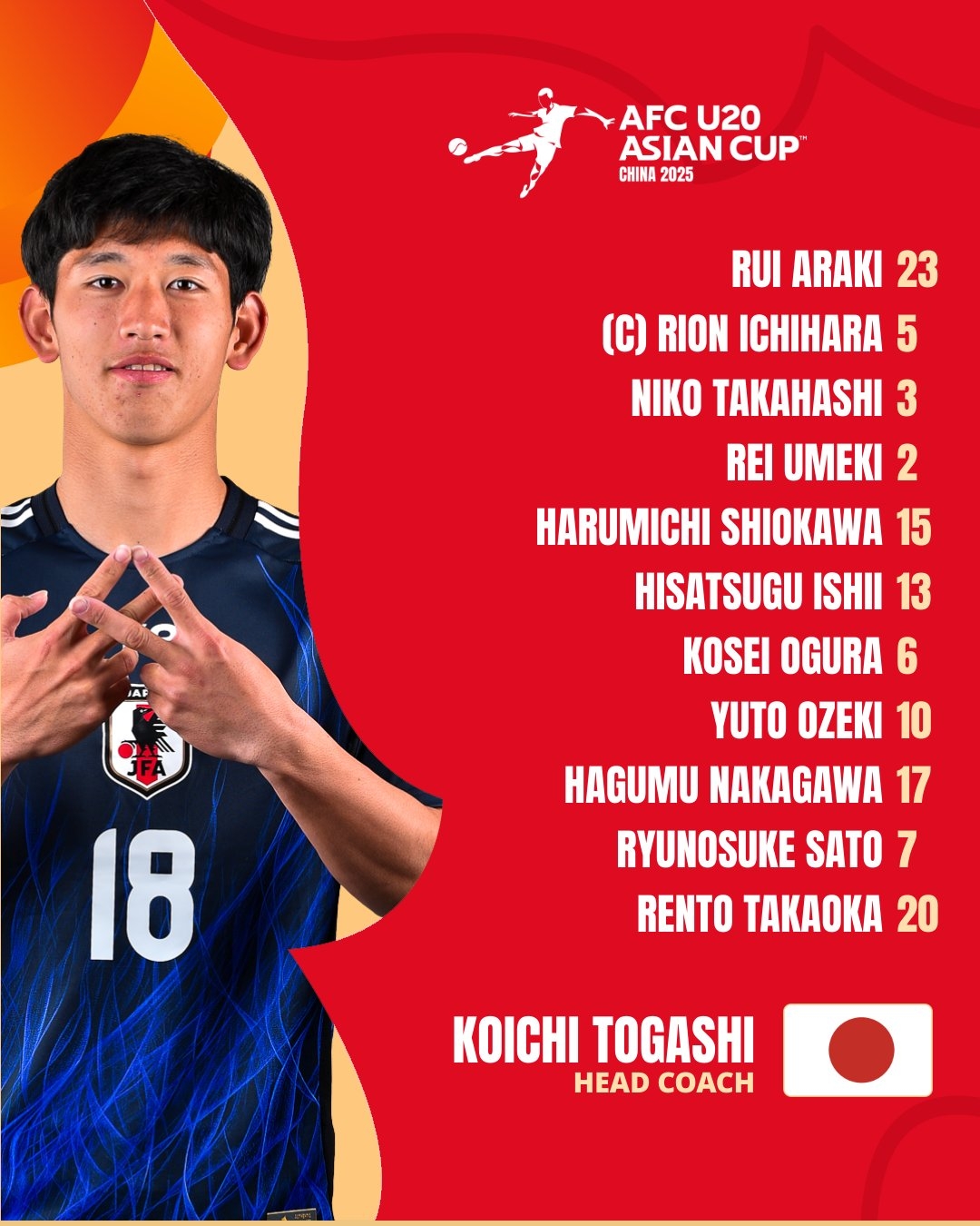  U20亞洲杯日本vs泰國首發(fā)：高岡伶颯、高橋仁胡、佐藤龍之介先發(fā)