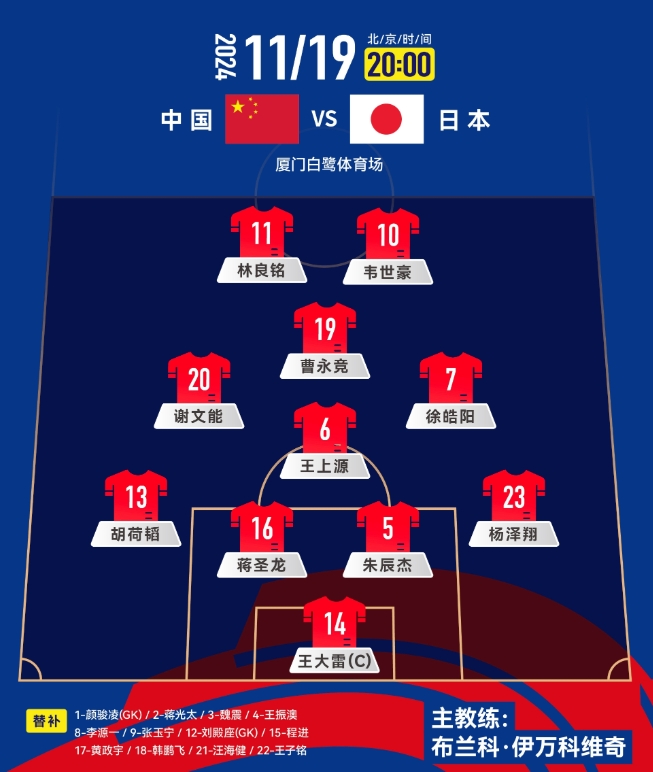  中前場(chǎng)升級(jí)！套用伊萬(wàn)442，歸化塞鳥(niǎo)+奧斯卡，國(guó)足如何排首發(fā)？