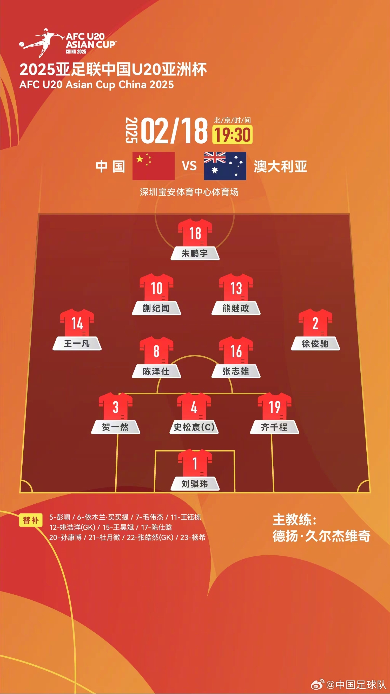  提前出線輪換6人！U20國青本場輪換6人，依木蘭、王鈺棟等人替補