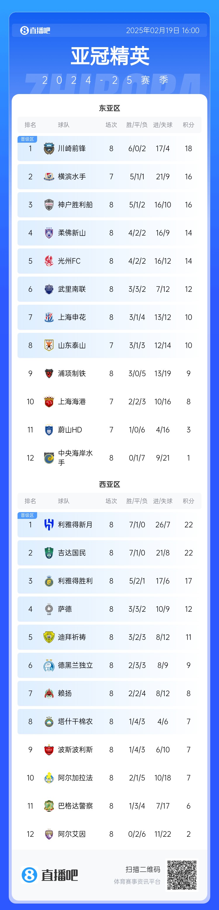  晉級了？若泰山判0-3負(fù)，申花將自動晉級，海港高比分平局也晉級