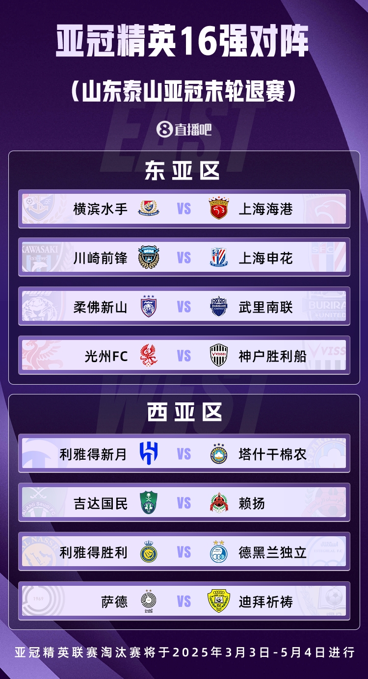  山東積分清零！亞冠精英聯(lián)賽16強對陣：申花vs川崎，海港vs橫濱