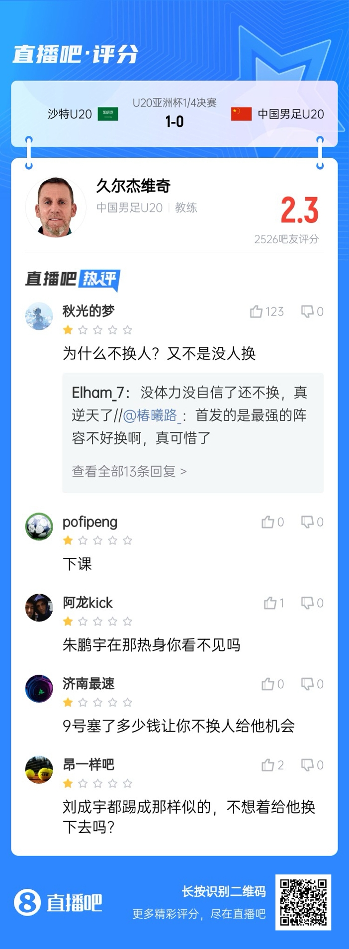 全場僅換兩人！劉誠宇體力告急仍打滿，朱鵬宇曾替補雙響未獲出場