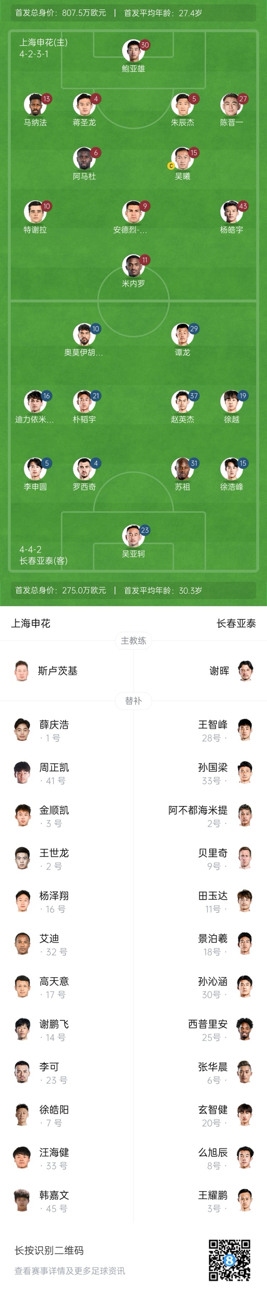  中超首輪|申花vs亞泰首發(fā):5外援PK3外援，楊皓宇先發(fā)，徐浩峰出戰(zhàn)