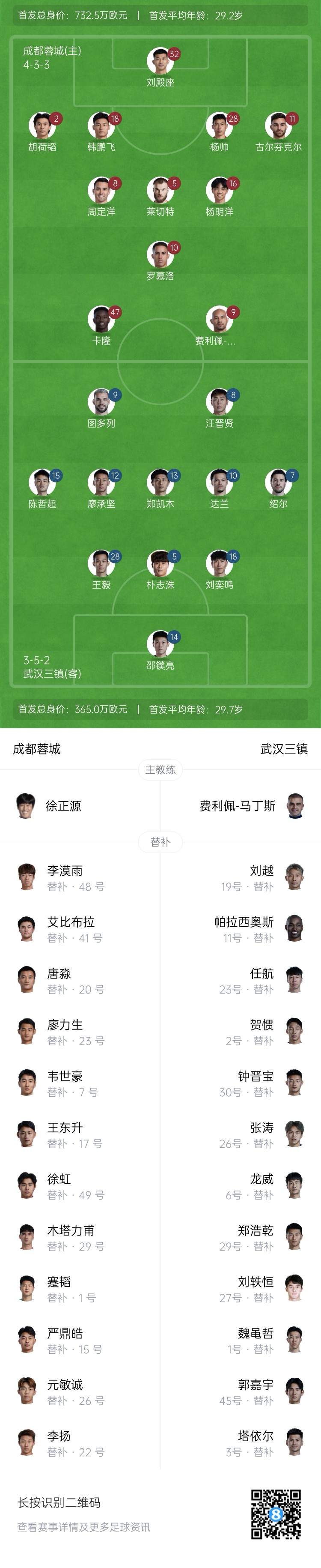  中超首輪|蓉城vs三鎮(zhèn)首發(fā)：5外援PK4外援！胡荷韜先發(fā)韋世豪替補