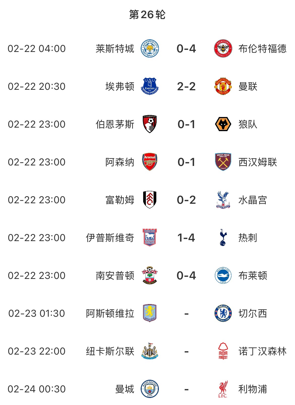  主場魔咒？本輪英超已結(jié)束7場&主場球隊(duì)1平6負(fù)，明天曼城vs利物浦