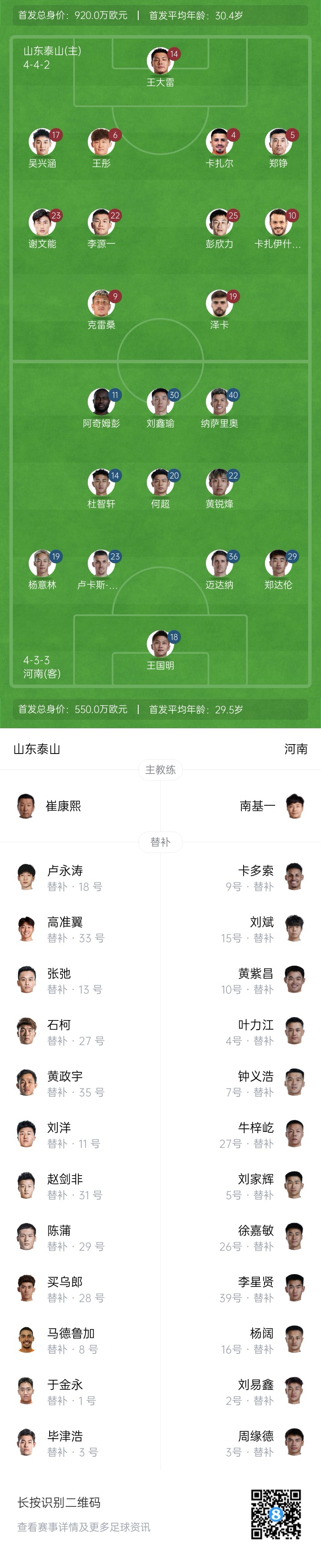  中超首輪|泰山vs河南首發(fā)：4外援PK4外援，克雷桑、謝文能先發(fā)
