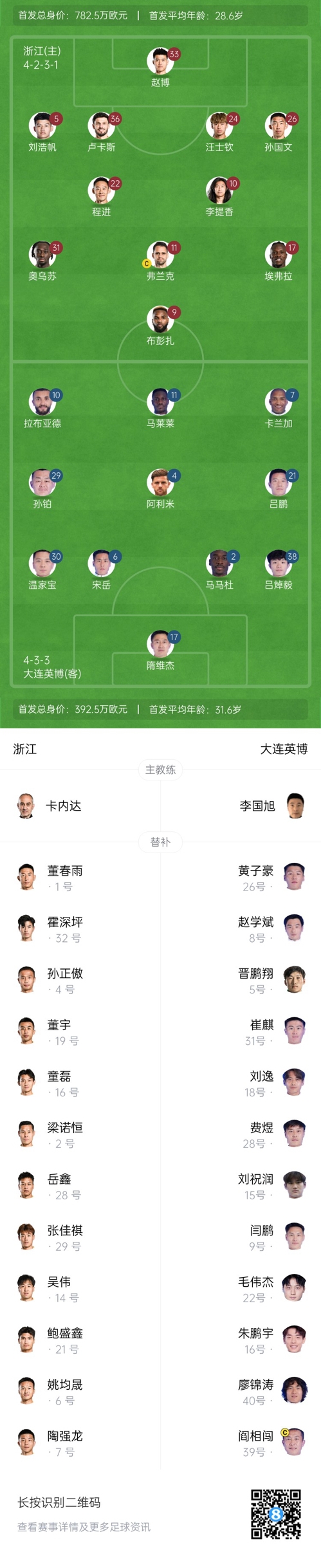  中超首輪|浙江vs英博首發(fā)：布彭扎、馬萊萊首發(fā)，國(guó)青毛偉杰替補(bǔ)