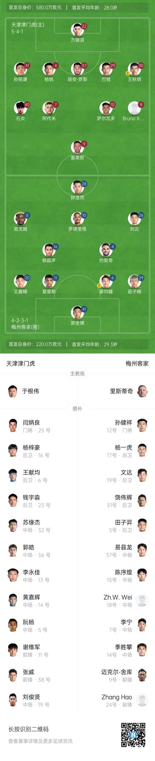  中超首輪|津門虎vs梅州：胡安-羅斯、恩戈姆先發(fā)，巴頓踢邊衛(wèi)