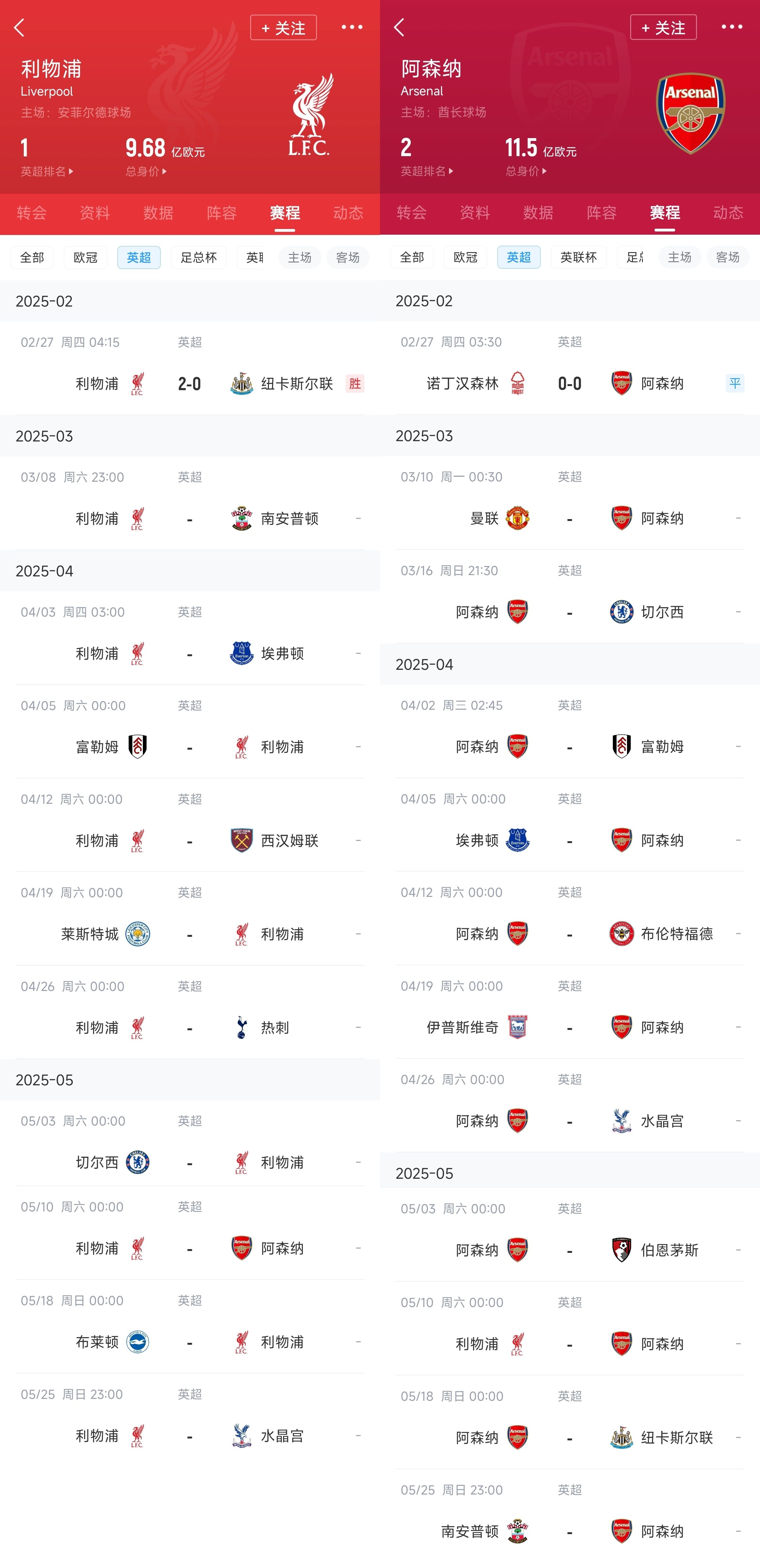 已差13分！紅軍槍手賽程：均有切爾西&槍手稍難，第36輪正面交鋒
