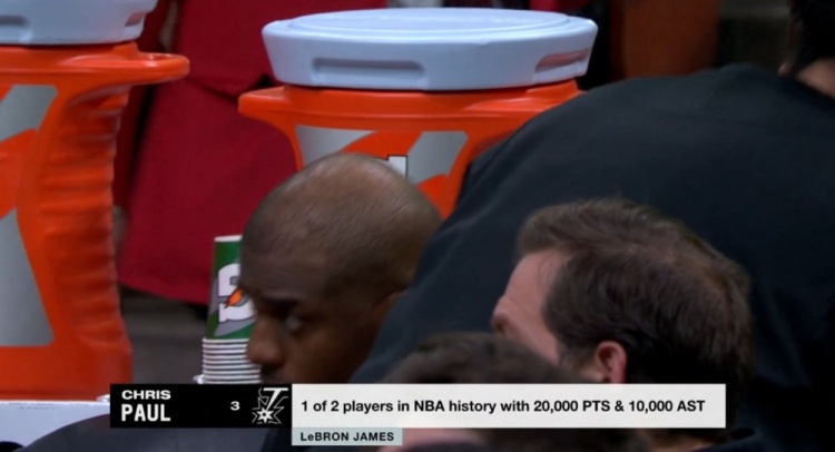  NBA歷史僅2名球員得分20000+且助攻10000+：保羅、詹姆斯