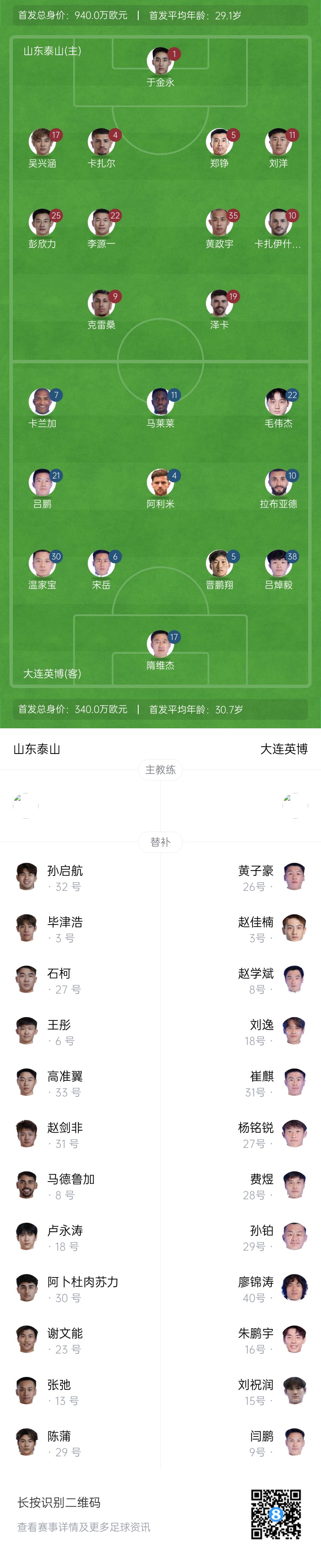  泰山vs英博首發(fā)：四外援PK！于金永先發(fā)謝文能替補，毛偉杰首秀