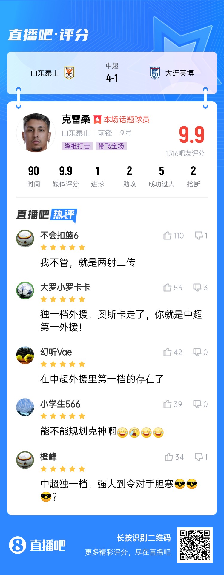  降維打擊！吧友評克雷桑：中超獨一檔！能不能歸化克神??？