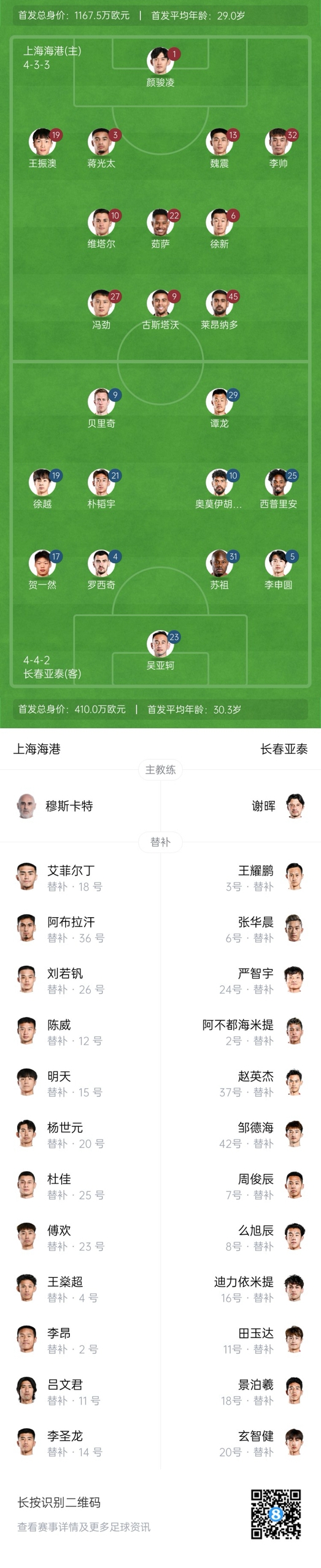  海港vs亞泰首發(fā)：4外援PK5外援！萊昂納多先發(fā)，譚龍、賀一然出戰(zhàn)