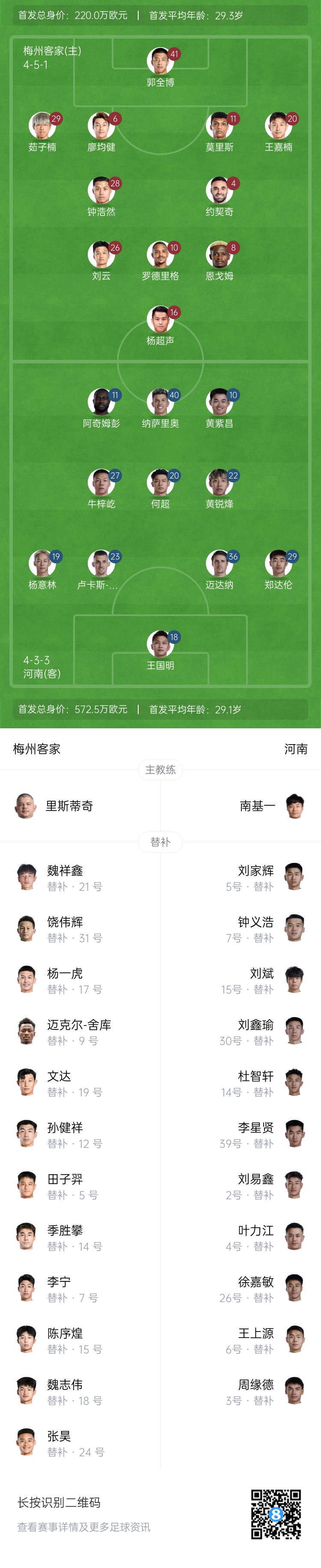  梅州vs河南首發(fā)：4外援PK4外援！廖均健先發(fā)，黃紫昌、鄭達(dá)倫出戰(zhàn)