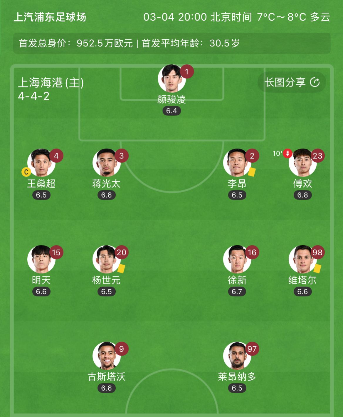  有減員隱患？海港半場李昂、楊世元、維塔爾3人吃到黃牌，對(duì)手0黃