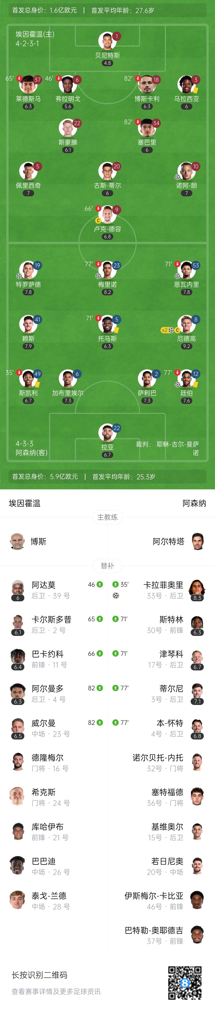  天才特塔！阿森納單場(chǎng)派上全部6個(gè)邊衛(wèi)踢個(gè)遍