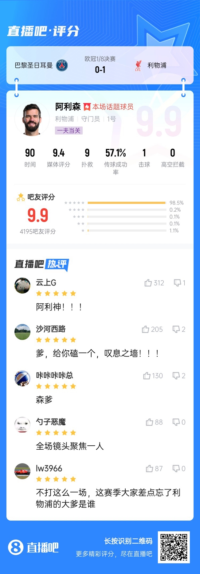  生涯又一封神戰(zhàn)！阿利森9次撲救一覽，換個(gè)門(mén)將要被打成篩子