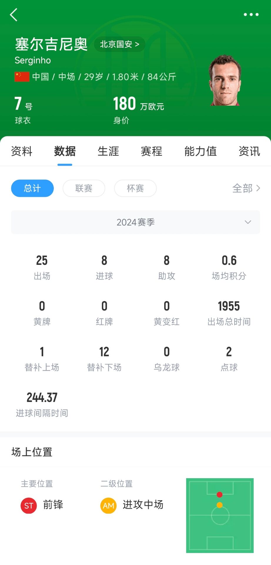  記者：塞鳥(niǎo)應(yīng)該是身份證護(hù)照都搞定了，蹲一個(gè)國(guó)家隊(duì)補(bǔ)招公告
