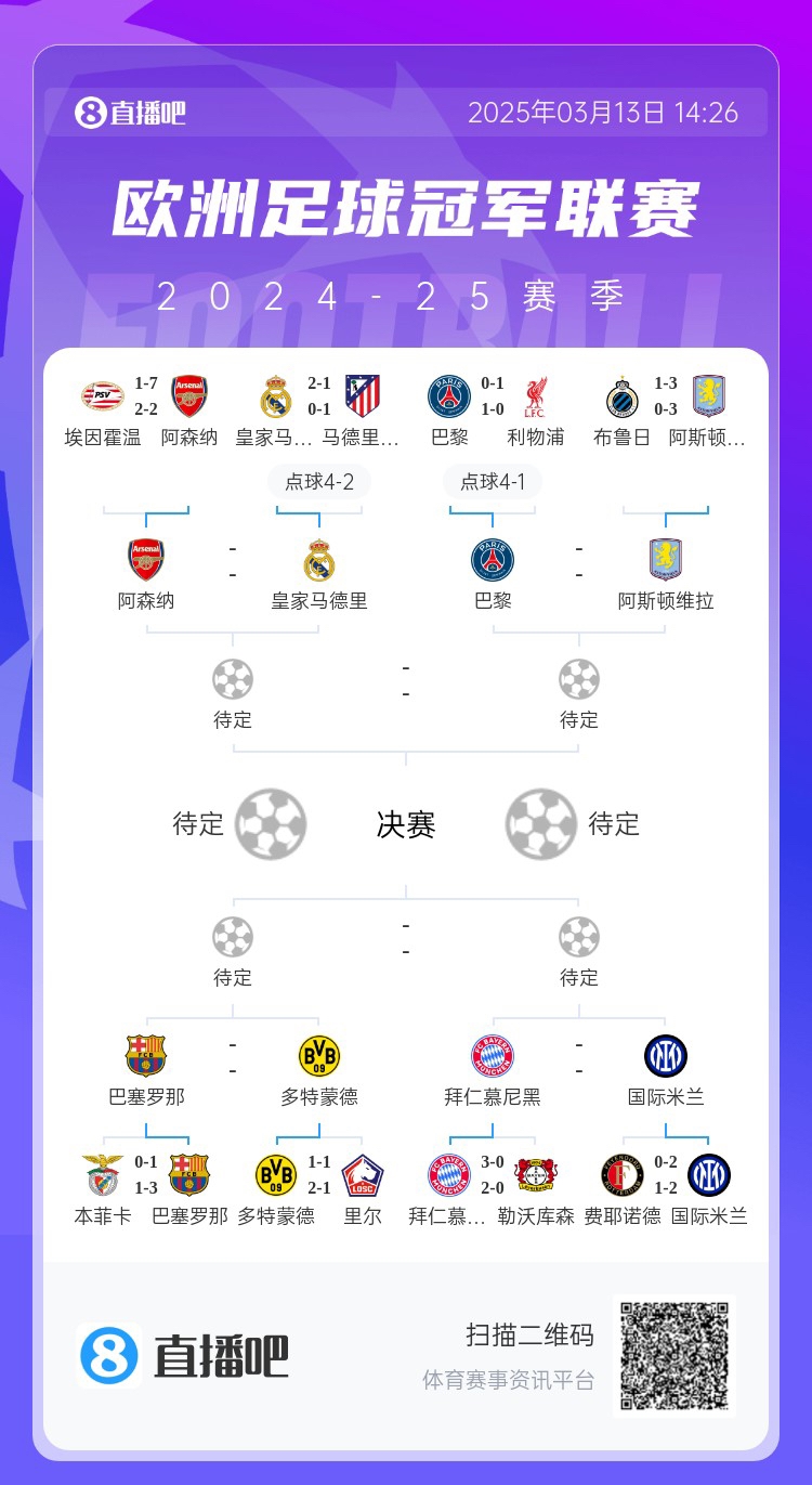  地獄通關(guān)難度！皇馬勝曼城、馬競(jìng)后碰阿森納，半決賽大概率戰(zhàn)巴黎