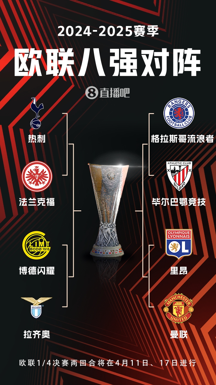  ??歐聯(lián)8強(qiáng)對(duì)陣：曼聯(lián)vs里昂，流浪者vs畢巴，熱刺vs法鷹