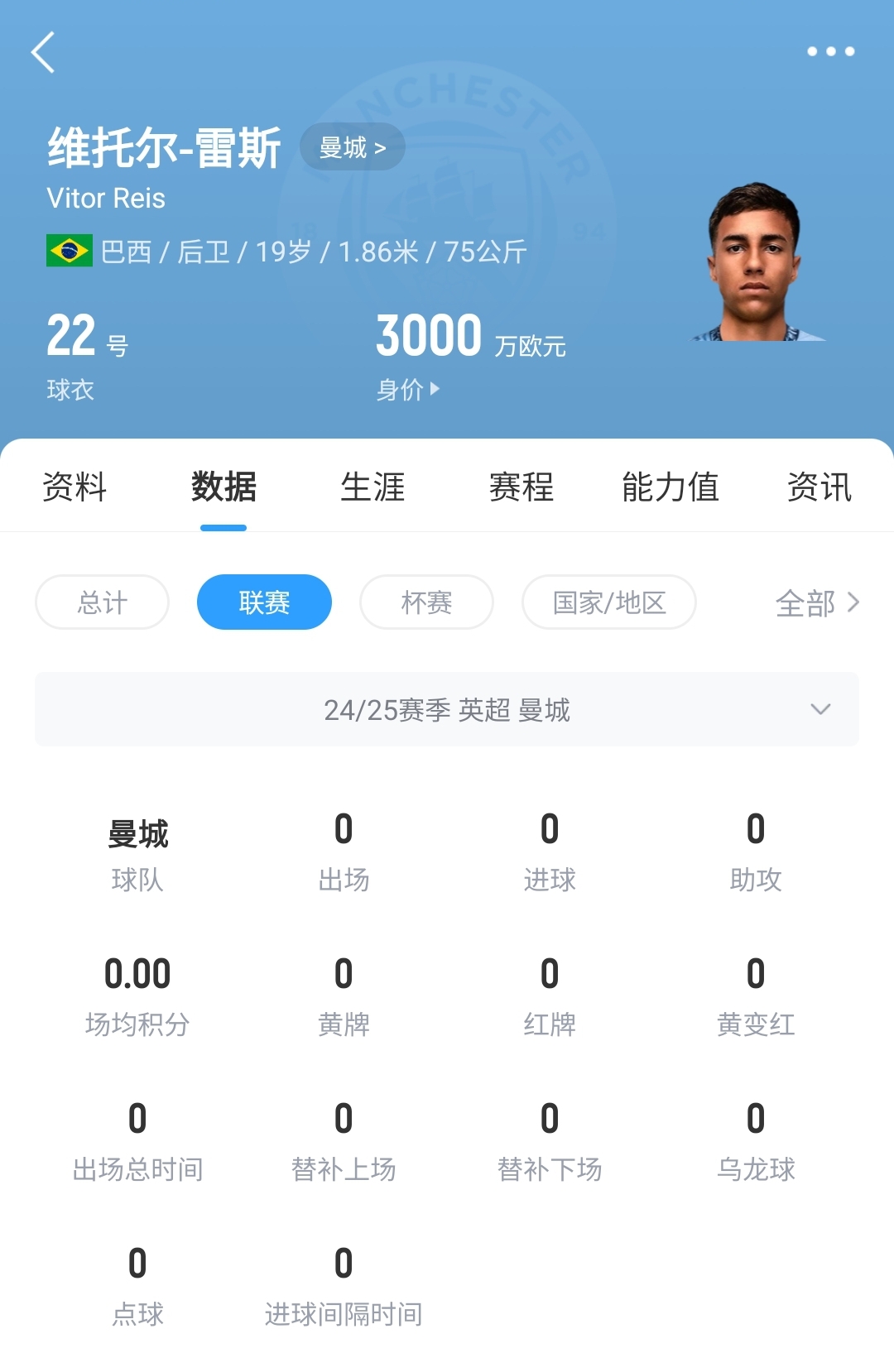  平臺(tái)很重要！19歲雷斯仍未英超首秀，身價(jià)已暴漲1600萬(wàn)至3000萬(wàn)歐