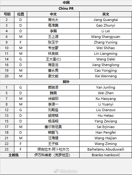 國足首發(fā)較上場變動：更改4人，蔣光太、李磊先發(fā)