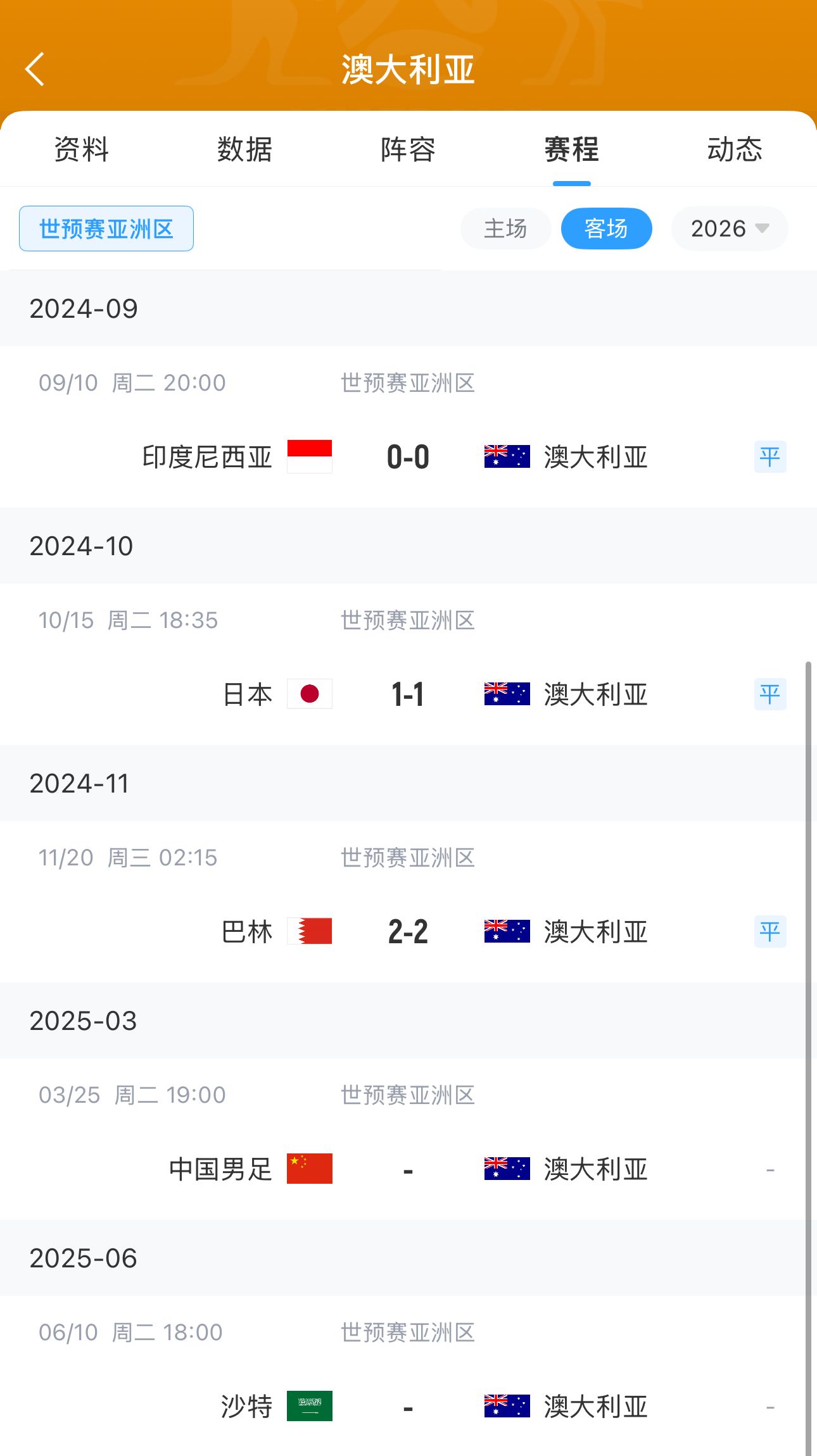 今晚國足有機會？澳大利亞18強賽客場三連平未嘗勝績 平印尼&巴林