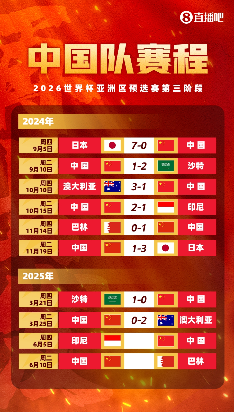  媒體人：國足客戰(zhàn)印尼已經(jīng)算不上生死戰(zhàn)，頂多屬于挽回顏面的比賽