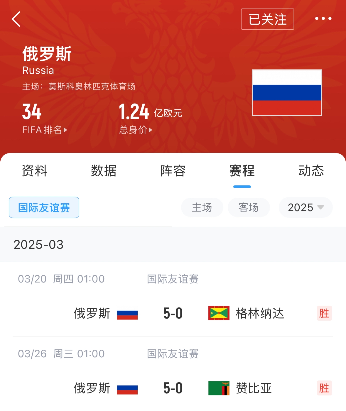  有望解禁！俄羅斯遭禁賽后18場(chǎng)友誼賽不敗，近8場(chǎng)無(wú)失球轟44球！