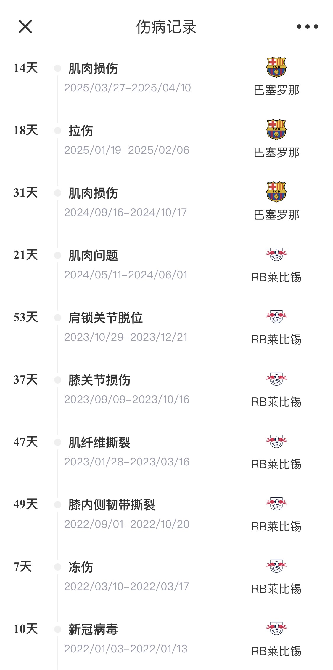  脆脆鯊！奧爾莫或遭內(nèi)收肌損傷，本賽季已傷3次休66天缺席10場(chǎng)