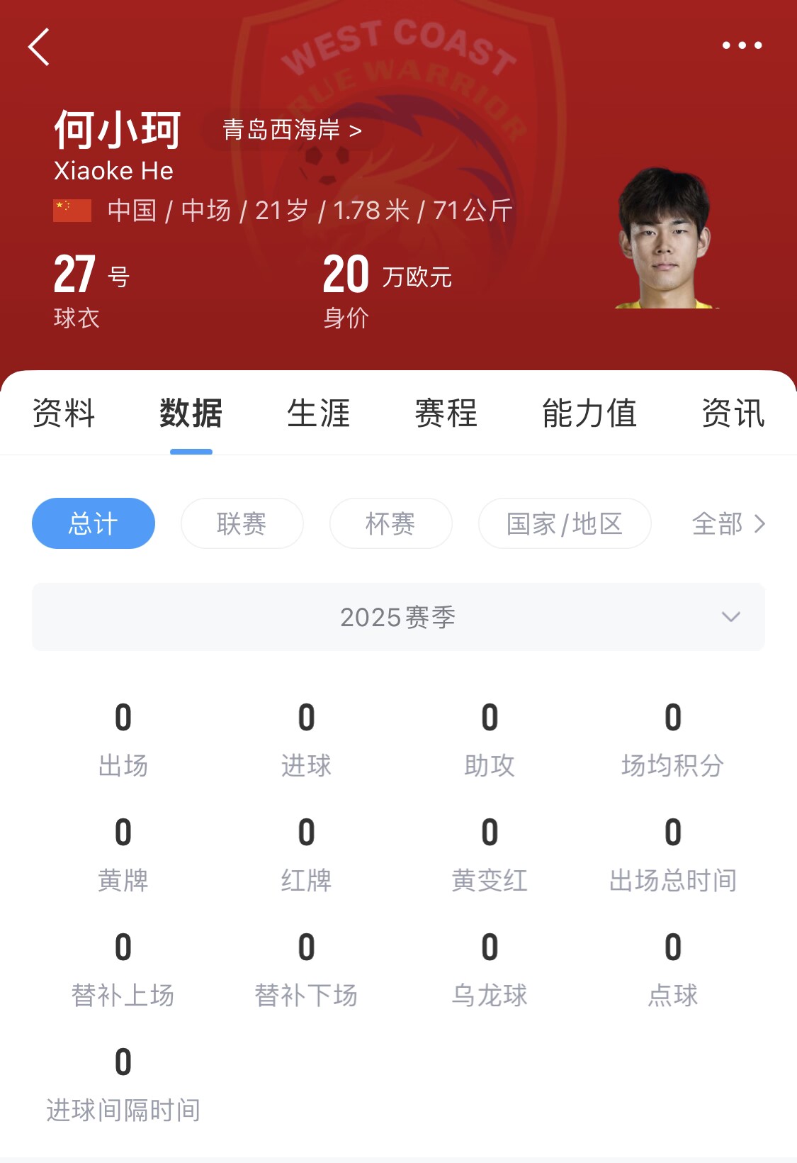  天賦難兌現(xiàn)？21歲何小珂中超前3輪0登場，出身泰山青訓＆留洋多地