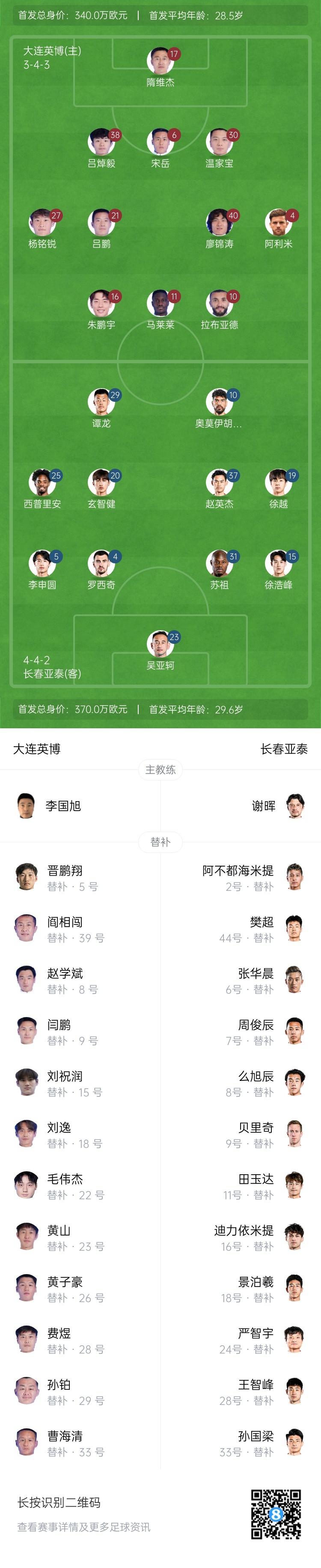 英博vs亞泰首發(fā)：17歲楊銘銳、19歲朱鵬宇先發(fā)，19歲玄智健出戰(zhàn)