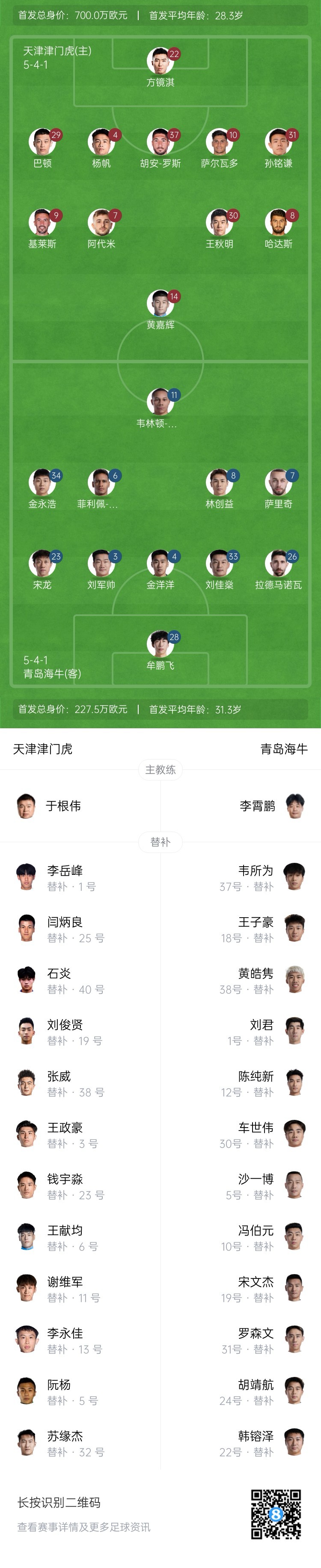  津門虎vs海牛首發(fā)：五外援PK四外援，巴頓、林創(chuàng)益出戰(zhàn)