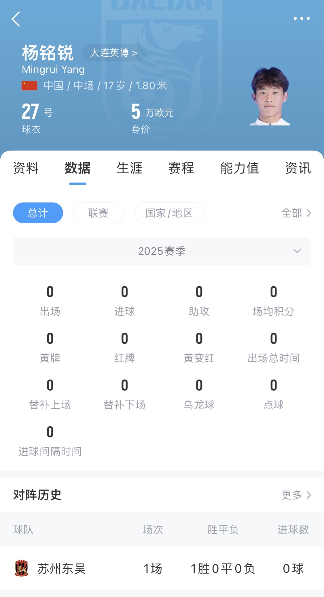  后生可畏！17歲小將楊銘銳迎中超首秀，首發(fā)出戰(zhàn)長春亞泰