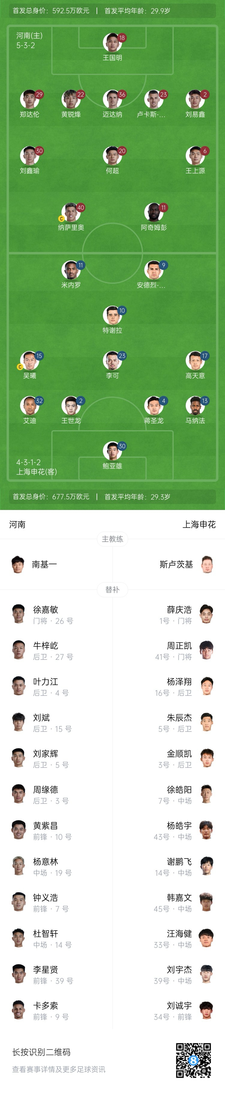  河南vs申花首發(fā)：阿奇姆彭、王上源先發(fā)，蔣圣龍、高天意出戰(zhàn)