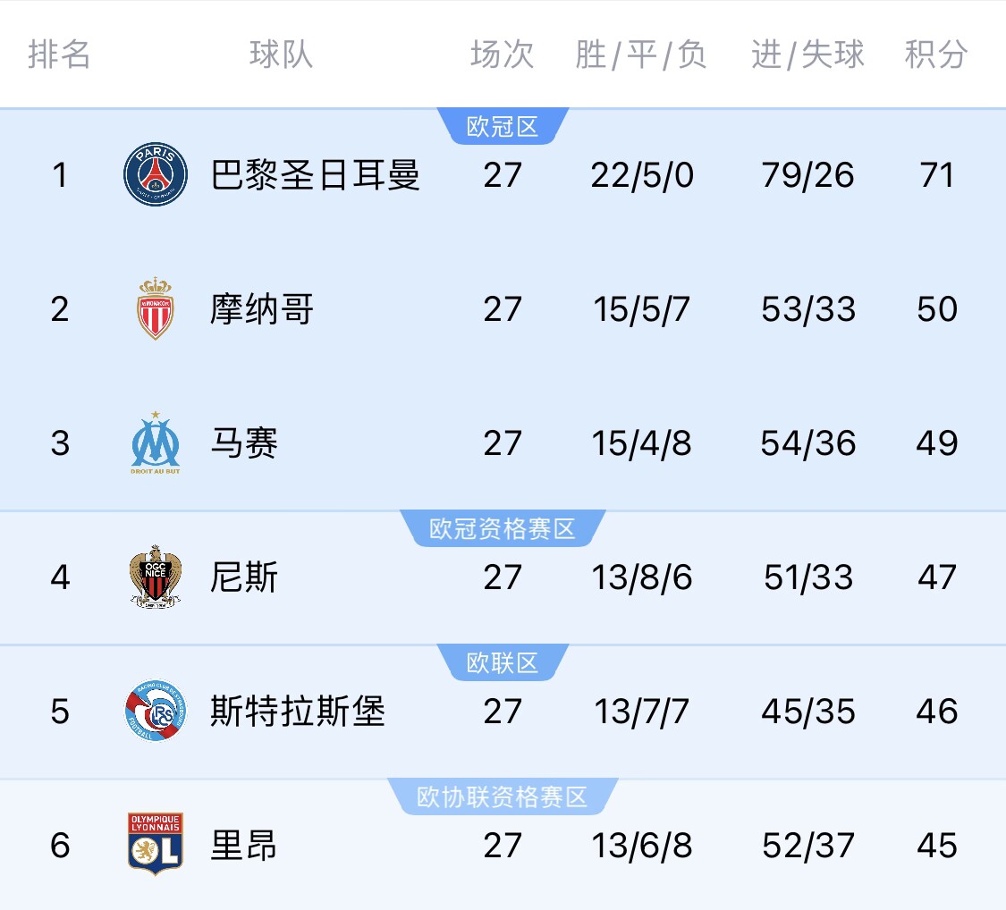  若切爾西＆斯特拉斯堡參加同一歐戰(zhàn)？隊(duì)報(bào)：至少三人需退出管理層