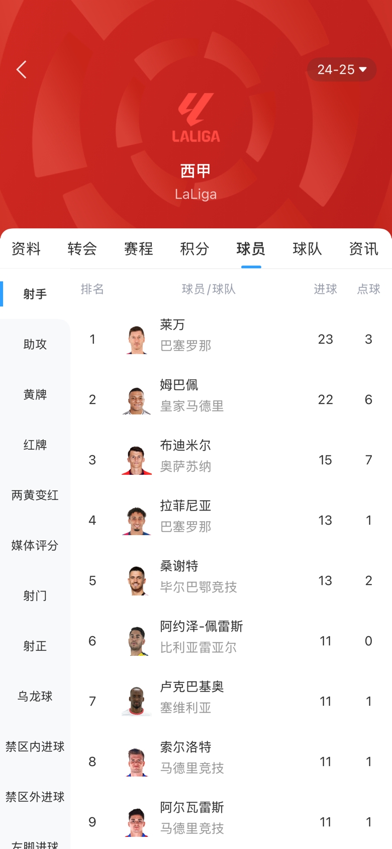  白熱化！西甲金靴最新賠率：萊萬(wàn)1.9、姆巴佩2.0，兩人僅差1球！