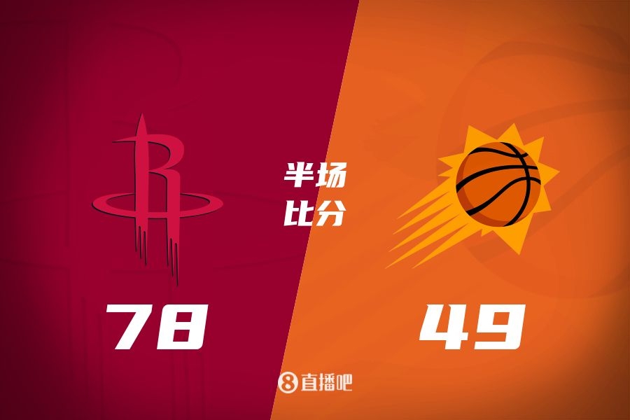  火箭半場領(lǐng)先太陽29分！杰倫-格林16分 阿門12分5前板 布克11中9