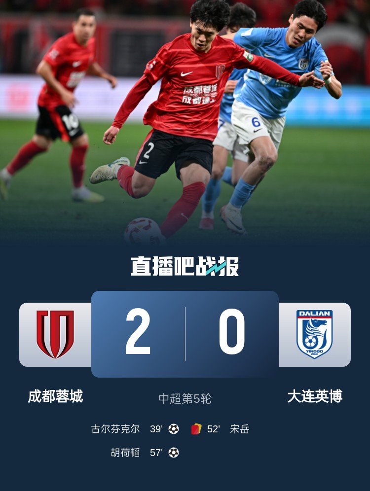  蜀道難！足球報(bào)：大連球隊(duì)近6年未在四川取勝 英博被蓉城全面壓制