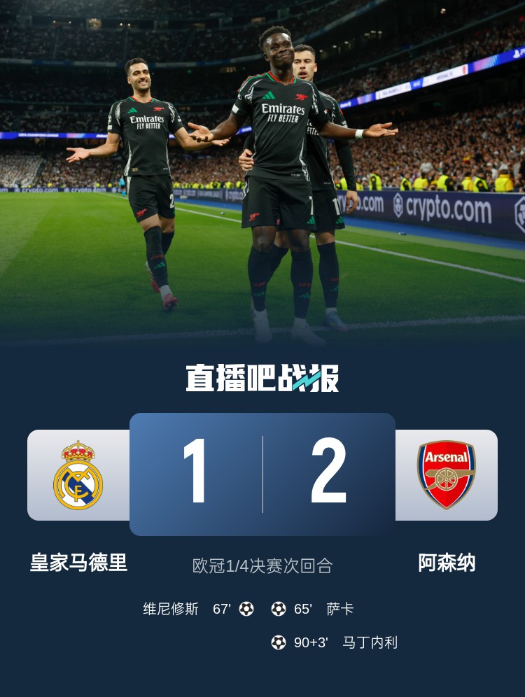  克星！阿森納4次對(duì)陣皇馬保持不?。?勝1平，打進(jìn)6球只丟1球